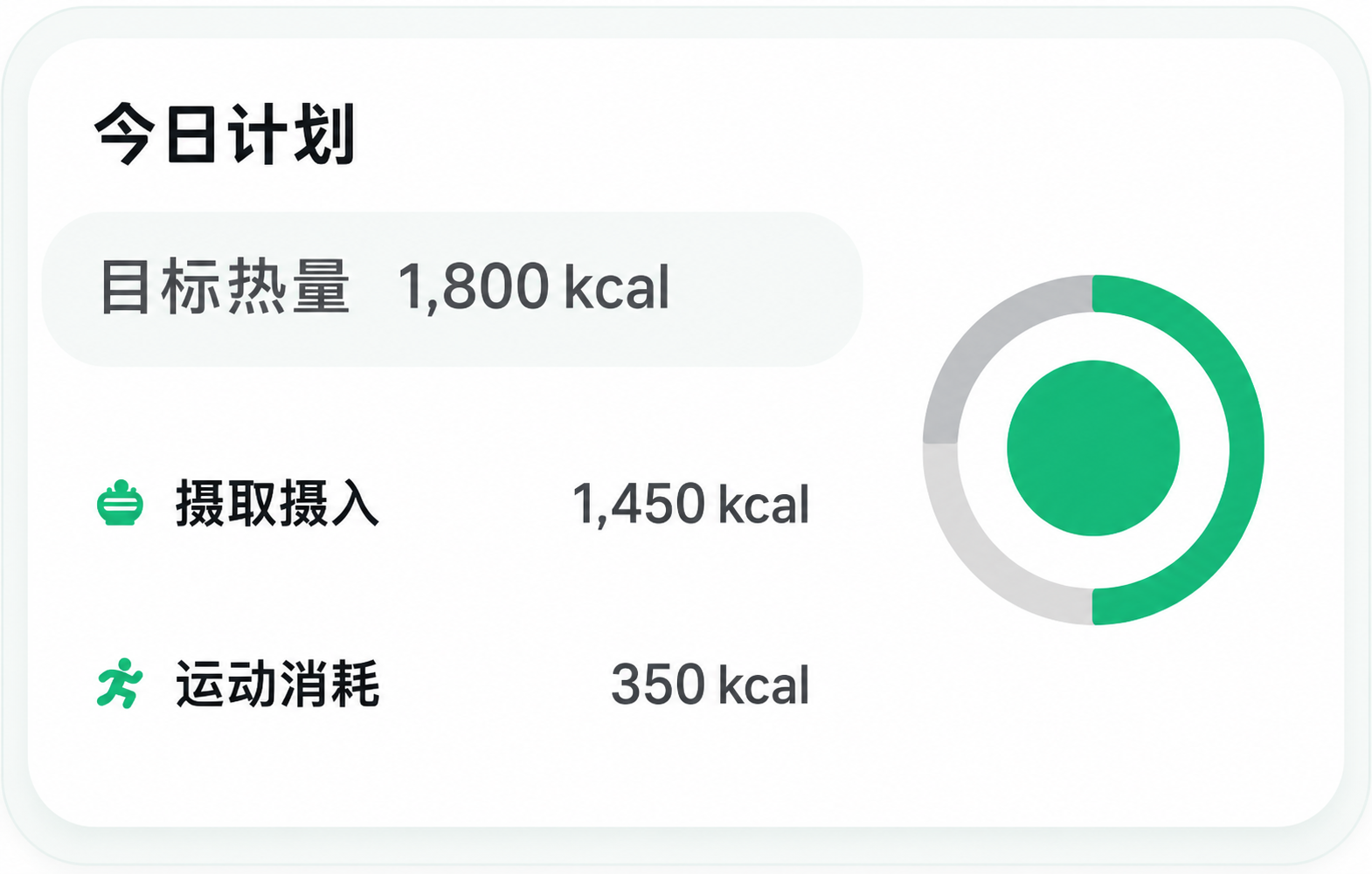 个性化减脂计划功能界面
